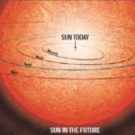 sun-in-the-future
