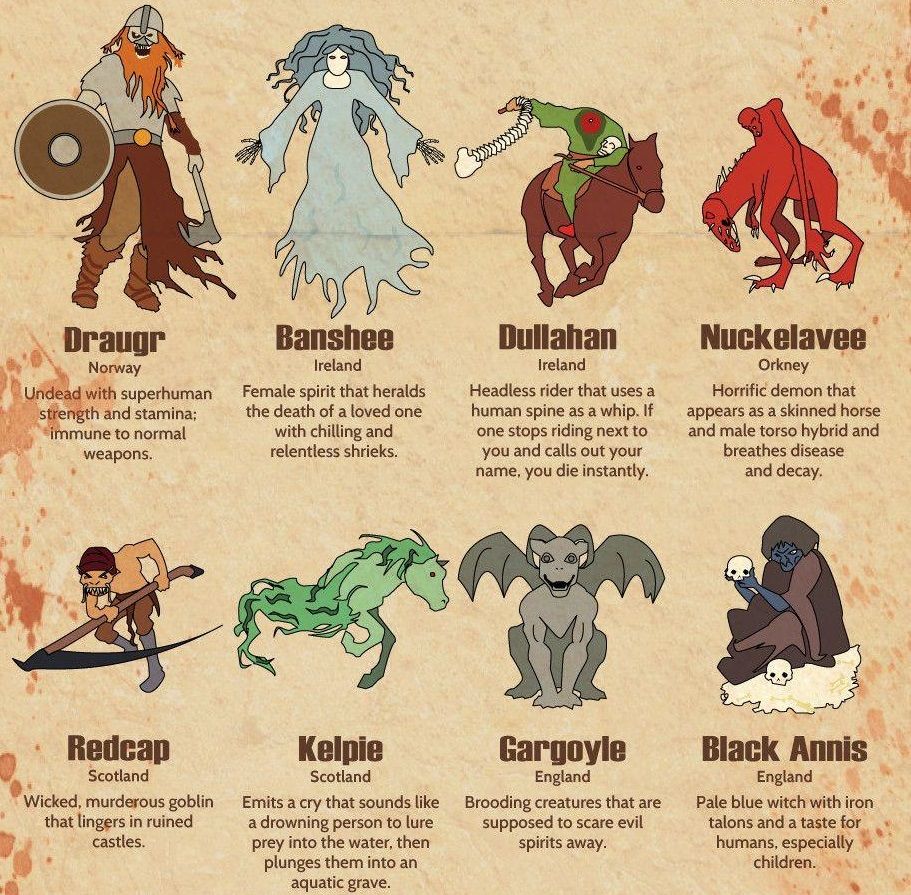 45 Scary and Disturbing Mythical Creatures from around the World - How Abou...