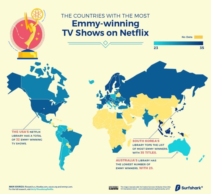 netflix top 10 by country netflix top 10 by country
